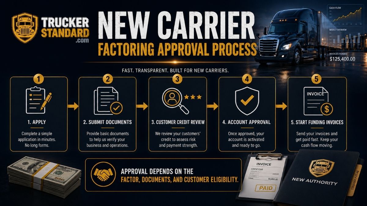 Factoring for new carriers approval process